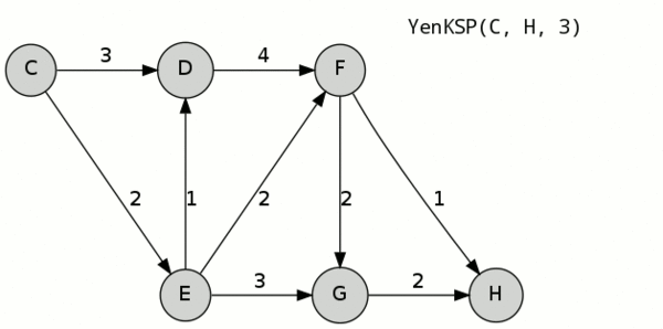 Yen's_K-Shortest_Path_Algorithm,_K=3,_A_to_F Ali Shahabi