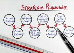 برنامه ریزی راهبردی - مدیریت استراتژیک