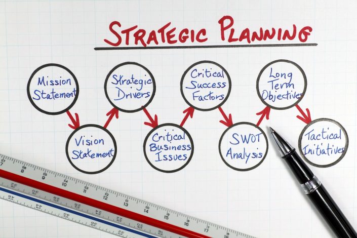 برنامه ریزی راهبردی - مدیریت استراتژیک